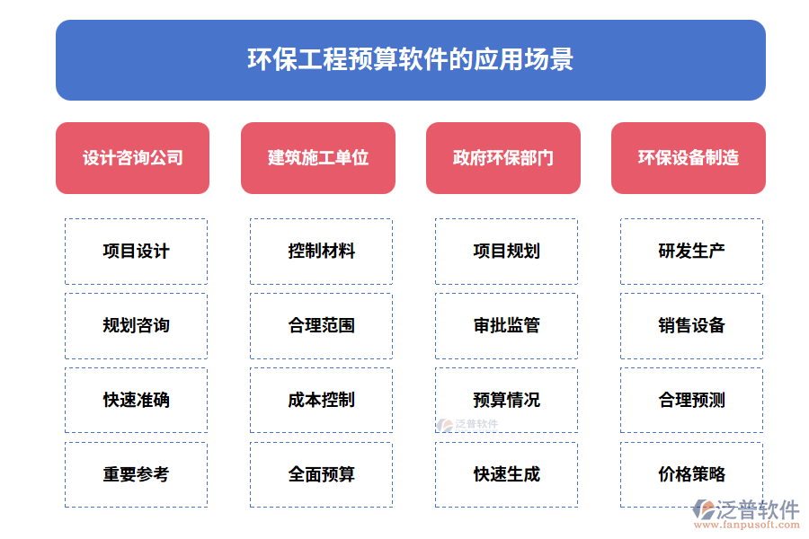 環(huán)保工程預算軟件的應用場景