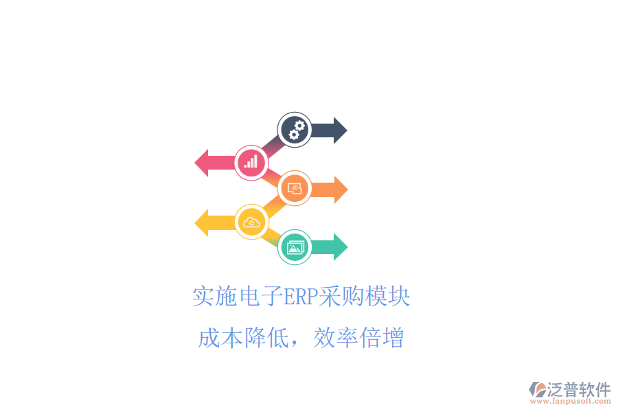 實(shí)施電子ERP采購(gòu)模塊，成本降低，效率倍增