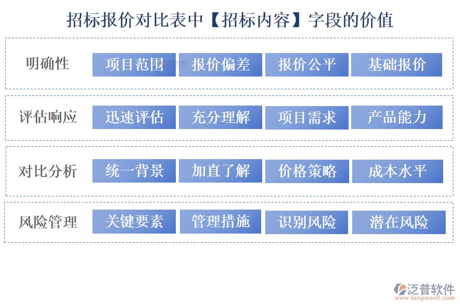 收入預(yù)算列表中【含稅金額】字段的優(yōu)點