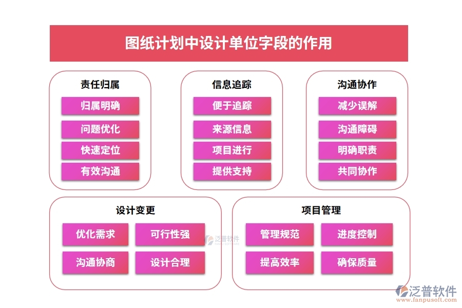 圖紙計(jì)劃中【設(shè)計(jì)單位】字段的作用
