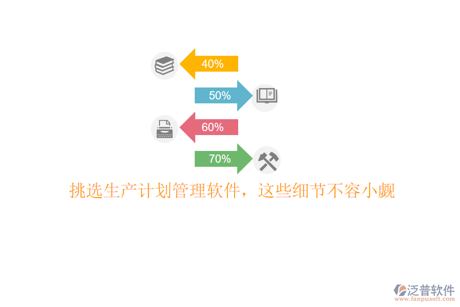 挑選生產(chǎn)計劃管理軟件，這些細節(jié)不容小覷