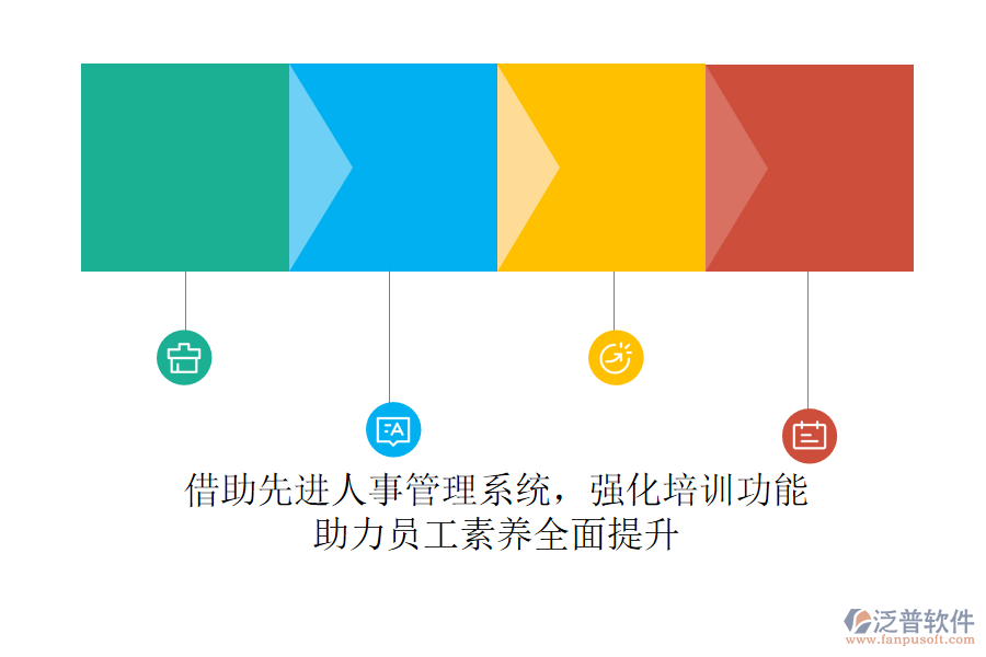 借助先進人事管理系統(tǒng)，強化培訓(xùn)功能，助力員工素養(yǎng)全面提升