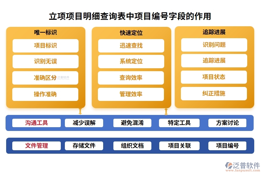 立項項目明細查詢表中【項目編號】字段的作用