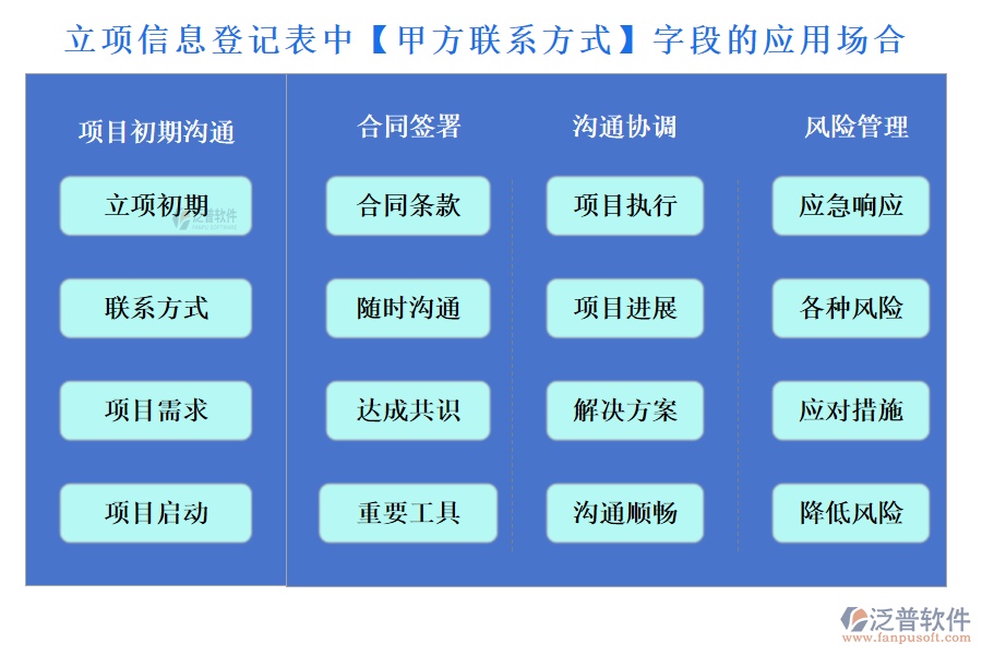 立項(xiàng)信息登記表中【甲方聯(lián)系方式】字段的應(yīng)用場(chǎng)合