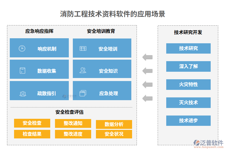消防工程技術(shù)資料軟件的應(yīng)用場(chǎng)景