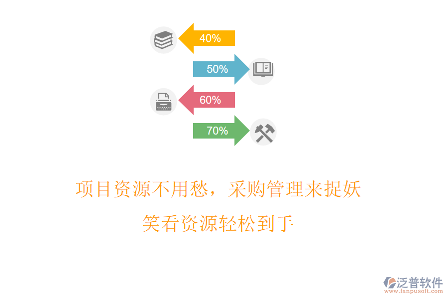 項(xiàng)目資源不用愁，采購(gòu)管理來(lái)捉妖，笑看資源輕松到手