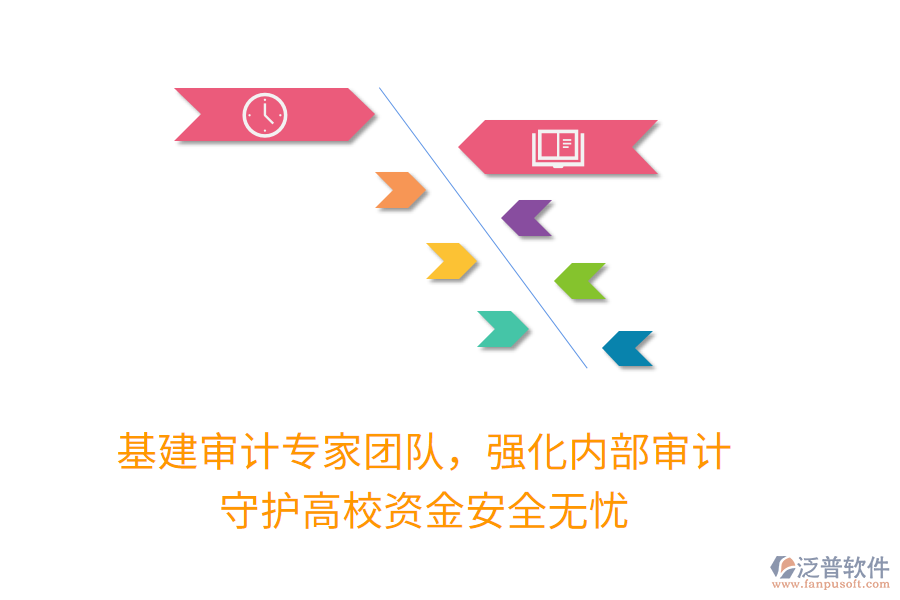 基建審計(jì)專(zhuān)家團(tuán)隊(duì)，強(qiáng)化內(nèi)部審計(jì)，守護(hù)高校資金安全無(wú)憂