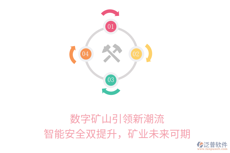 數(shù)字礦山引領(lǐng)新潮流，智能安全雙提升，礦業(yè)未來可期