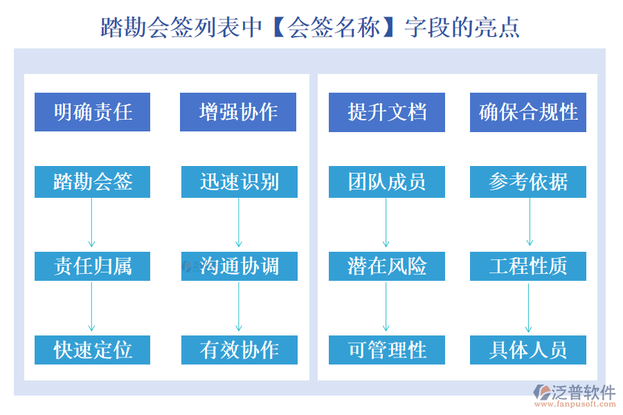 踏勘會(huì)簽列表中【會(huì)簽名稱(chēng)】字段的亮點(diǎn)
