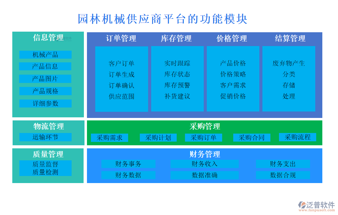 園林機(jī)械供應(yīng)商平臺(tái)的功能模塊