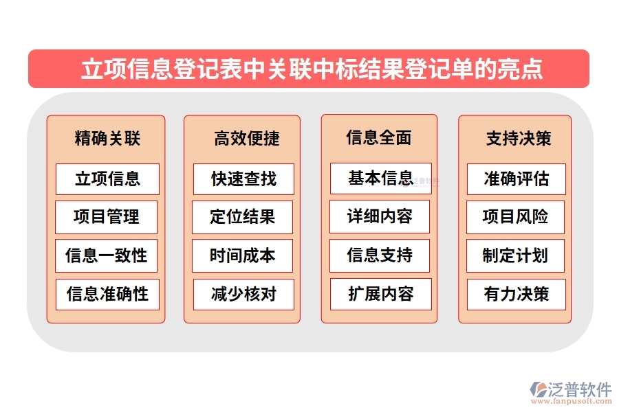 立項(xiàng)信息登記表中【關(guān)聯(lián)中標(biāo)結(jié)果登記單