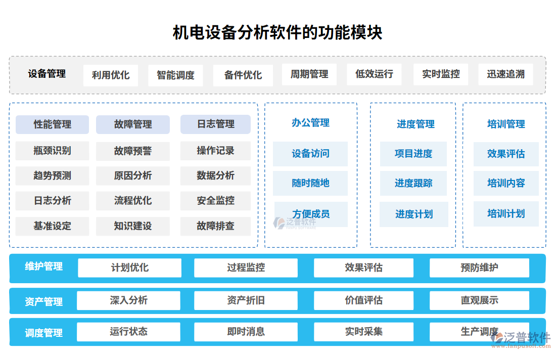 機電設備分析軟件的功能模塊