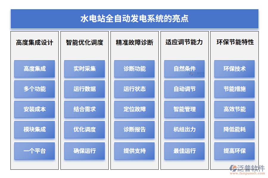 水電站全自動發(fā)電系統(tǒng)的亮點