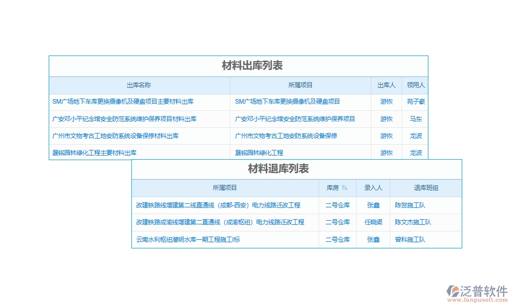 水電材料進(jìn)出庫系統(tǒng)