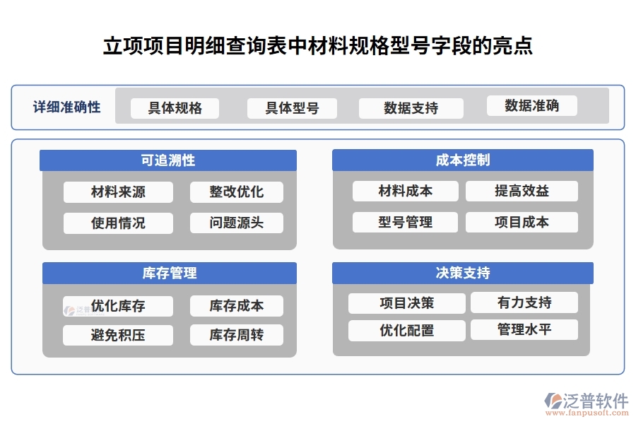 立項項目明細查詢表中【材料規(guī)格型號】字段的亮點