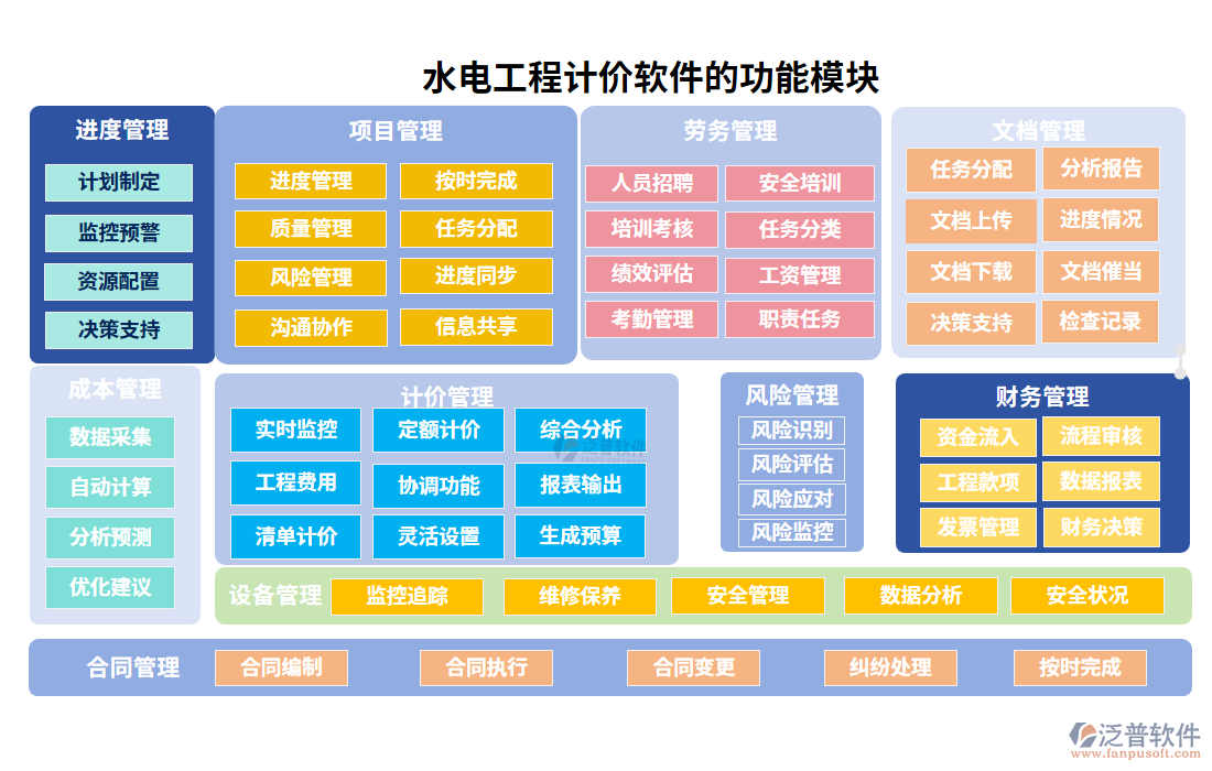 水電工程計價軟件的功能模塊