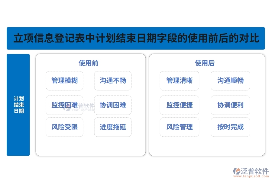 計(jì)劃結(jié)束日期對比