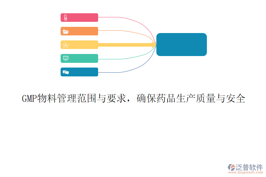 GMP物料管理范圍與要求，確保藥品生產(chǎn)質(zhì)量與安全