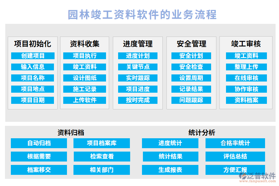 園林竣工資料軟件的業(yè)務流程