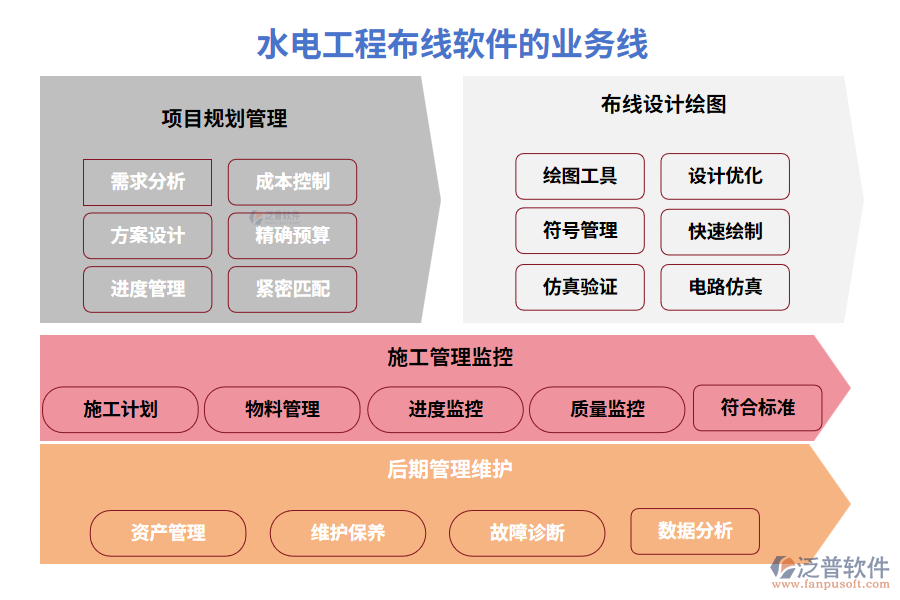 水電工程布線(xiàn)軟件的業(yè)務(wù)線(xiàn)