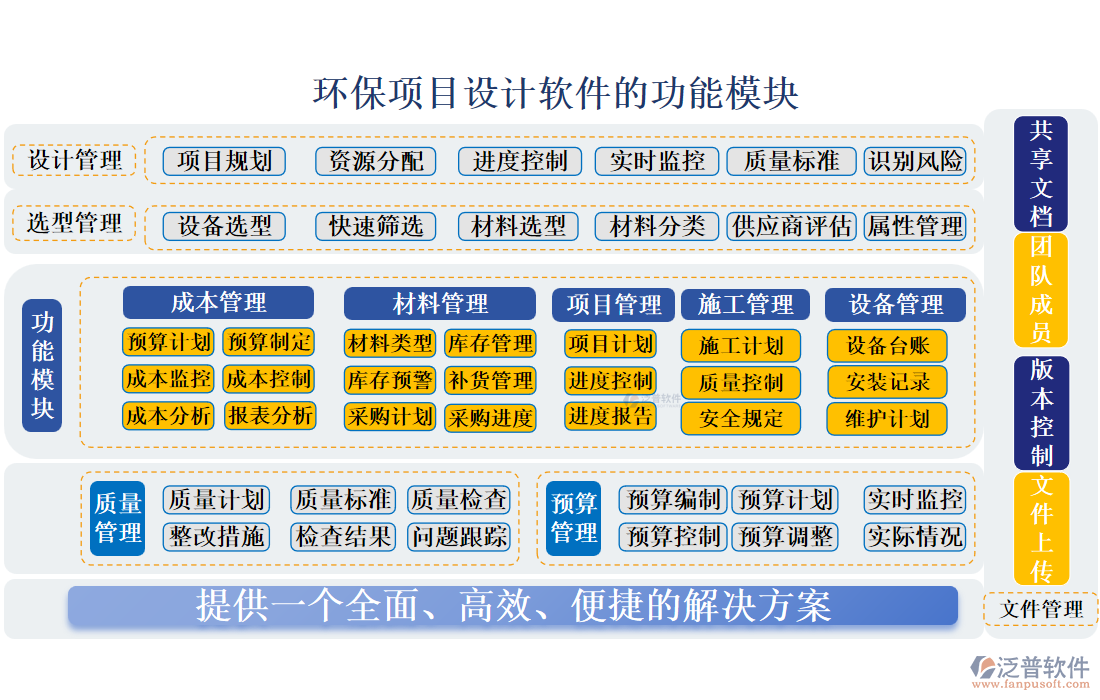 環(huán)保項目設計軟件