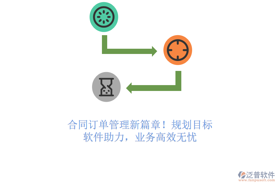 合同訂單管理新篇章！規(guī)劃目標(biāo)，軟件助力，業(yè)務(wù)高效無(wú)憂
