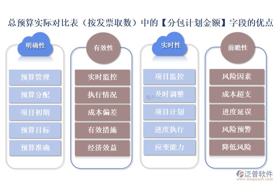 總預(yù)算實際對比表(按發(fā)票取數(shù))中的【分包計劃金額】字段的優(yōu)點