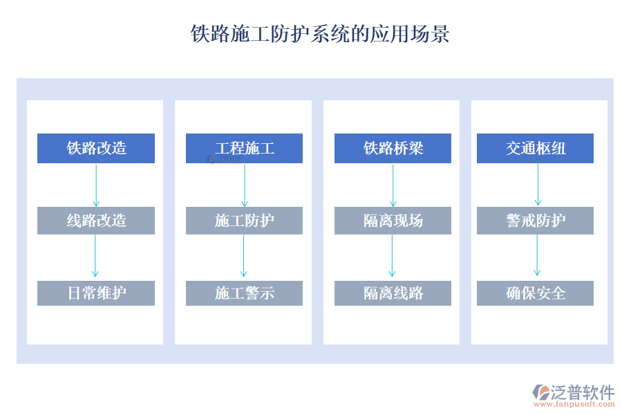 鐵路施工防護系統(tǒng)的應(yīng)用場景