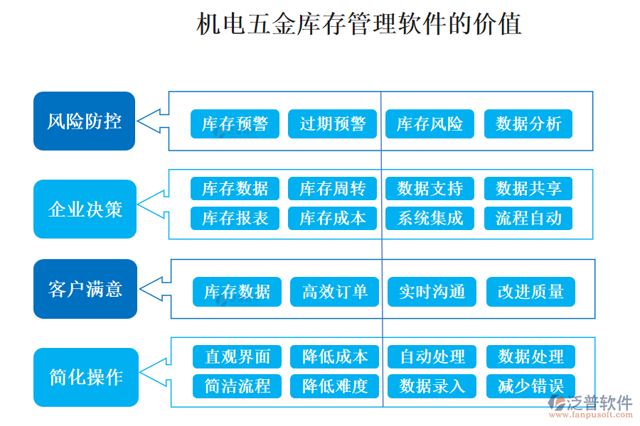 機(jī)電五金庫存管理軟件的價值