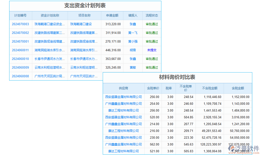 計(jì)價管理