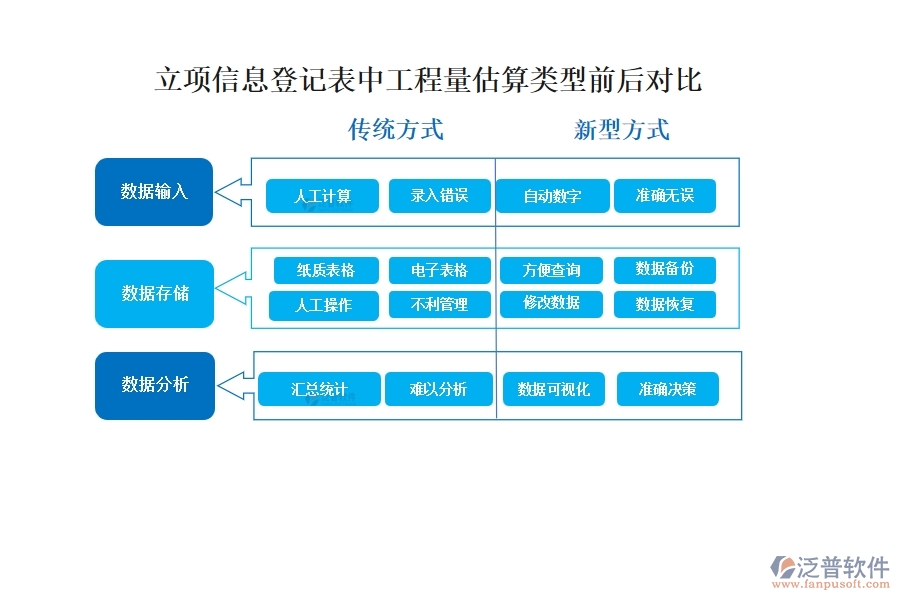 工程量估算，精準(zhǔn)高效，依托先進(jìn)系統(tǒng)，助力項目決策更明智