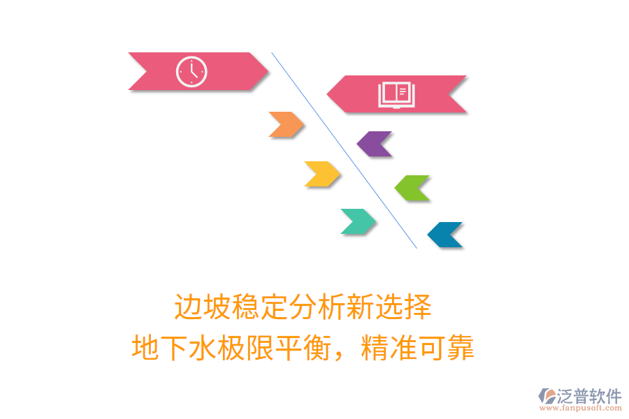 邊坡穩(wěn)定分析新選擇，地下水極限平衡，精準(zhǔn)可靠
