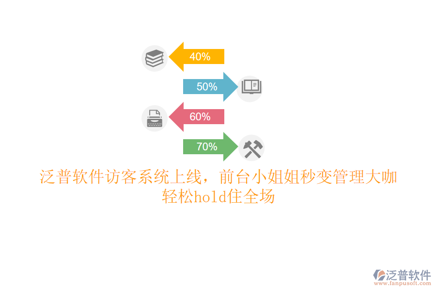 泛普軟件訪(fǎng)客系統(tǒng)上線(xiàn)，前臺(tái)小姐姐秒變管理大咖，輕松hold住全場(chǎng)