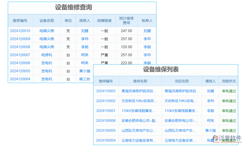 運維管理