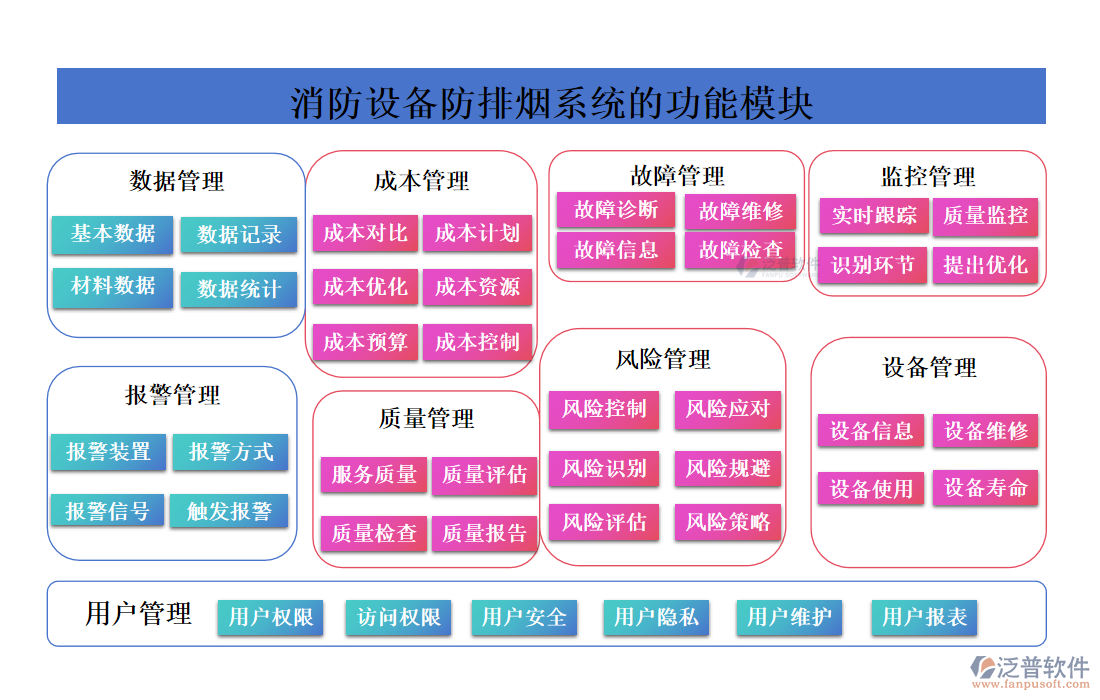 消防設備防排煙系統(tǒng)