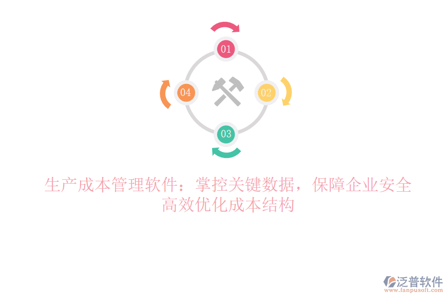 生產(chǎn)成本管理軟件：掌控關(guān)鍵數(shù)據(jù)，保障企業(yè)安全，高效優(yōu)化成本結(jié)構(gòu)