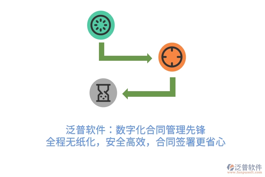 泛普軟件：數(shù)字化合同管理先鋒，全程無紙化，安全高效，合同簽署更省心