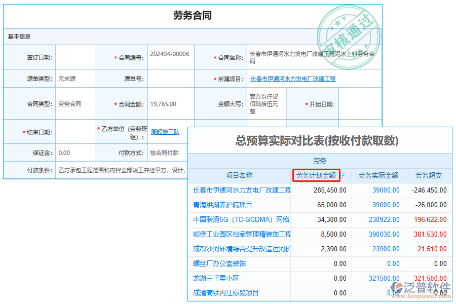 勞務計劃金額