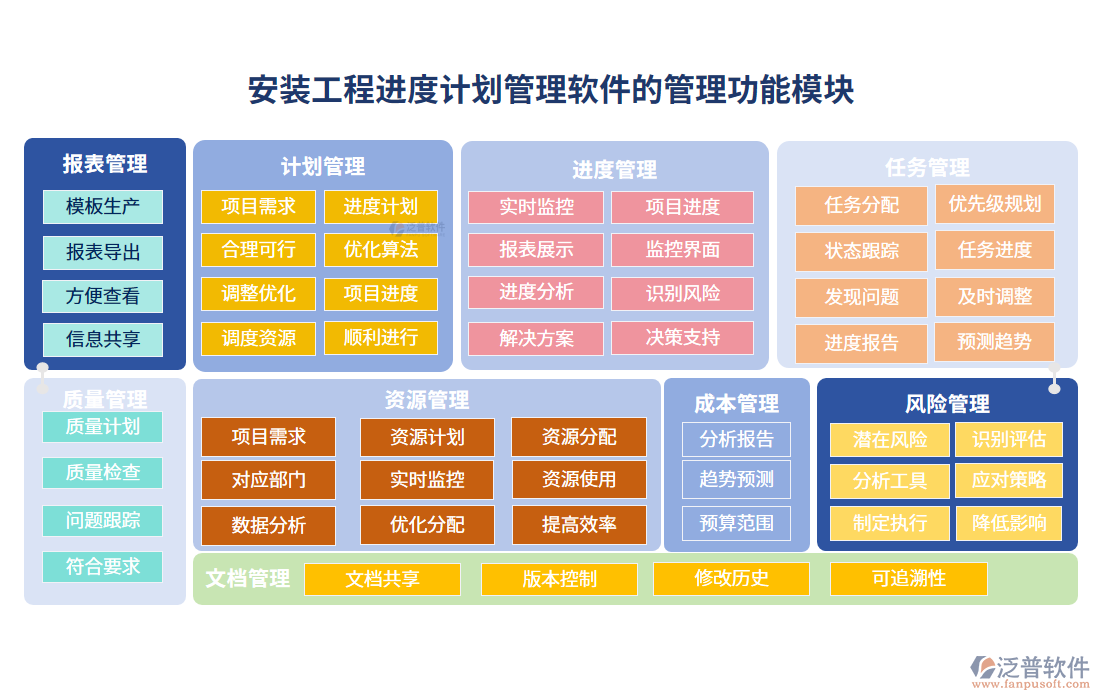 安裝工程進(jìn)度計劃管理軟件的管理功能模塊