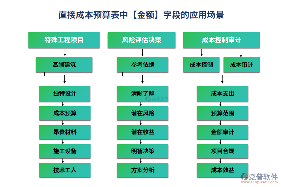 直接預算金額200.png