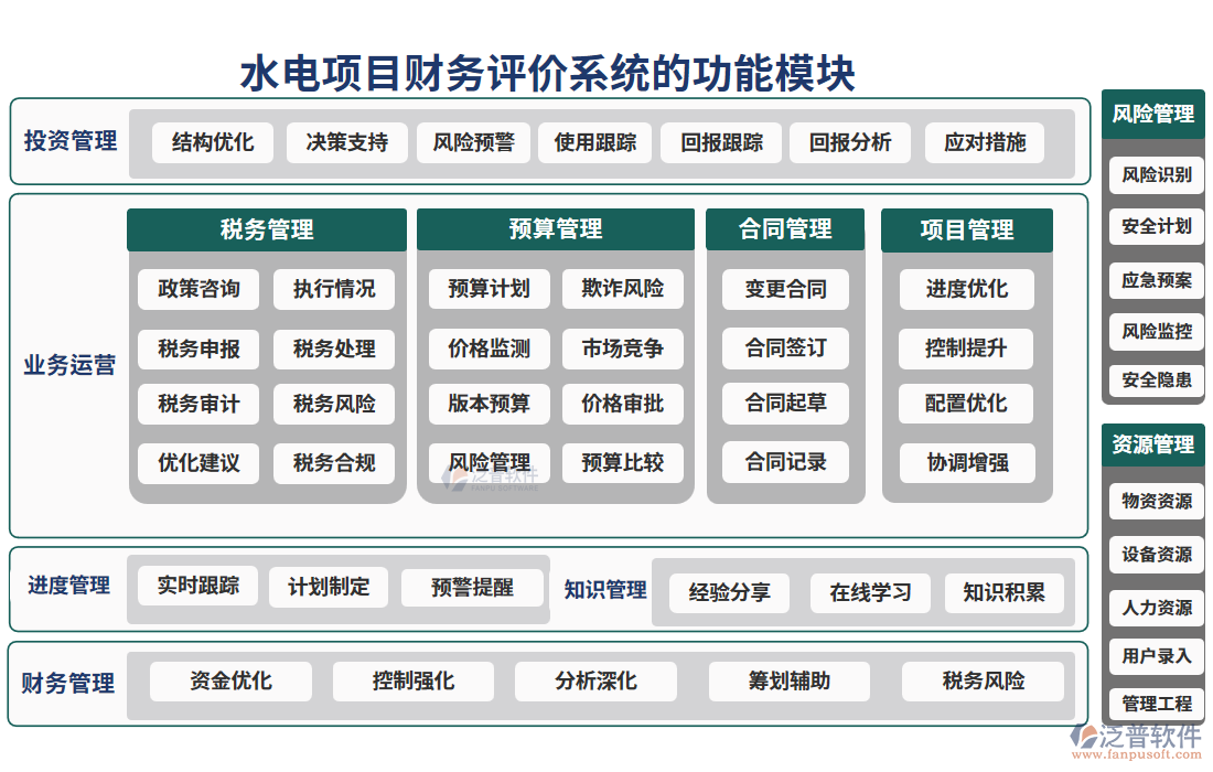 水電項(xiàng)目財(cái)務(wù)評價(jià)系統(tǒng)的亮點(diǎn)