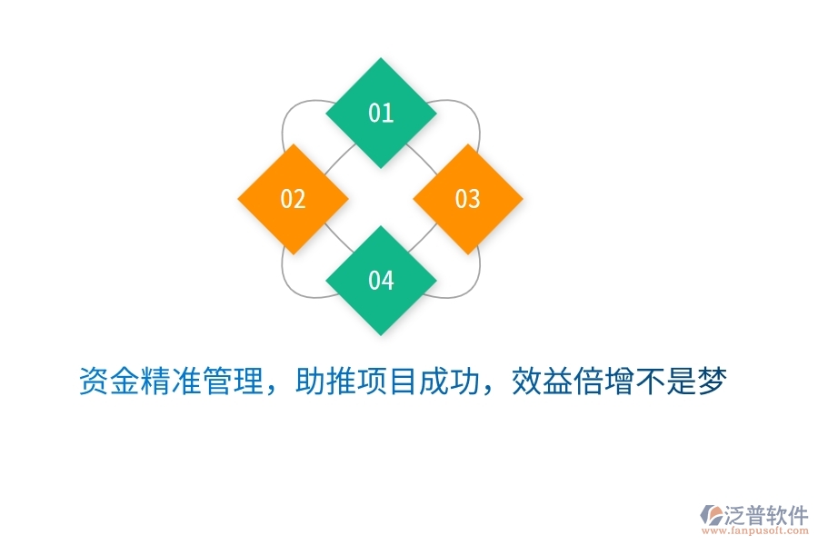 資金精準管理，助推項目成功，效益倍增不是夢