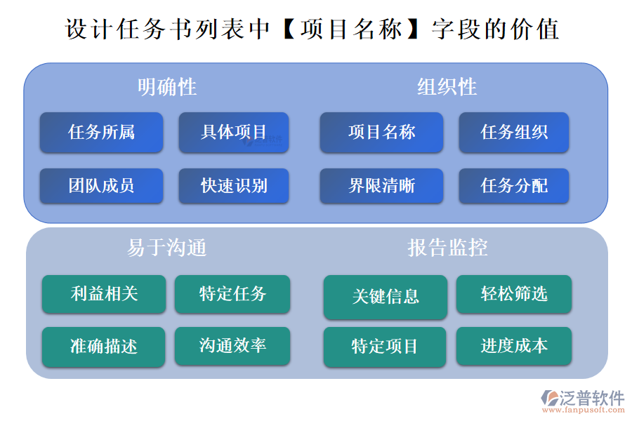 設(shè)計任務(wù)書列表中【項(xiàng)目名稱】字段的價值