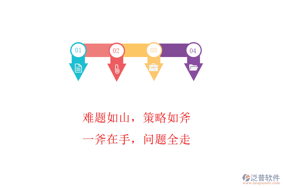 難題如山，策略如斧! 一斧在手，問(wèn)題全走