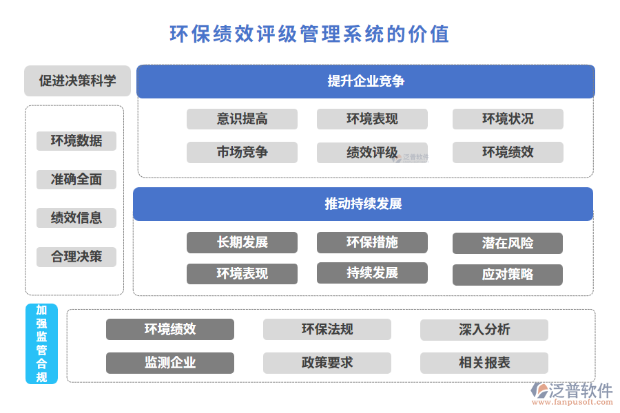 環(huán)?？冃гu級管理系統(tǒng)的價值