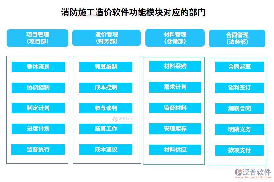 消防施工造價軟件功能模塊對應的部門