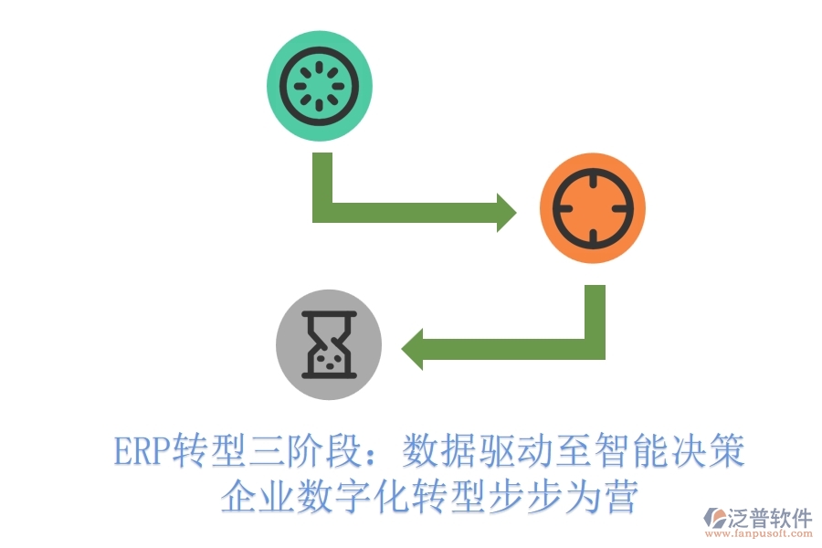 ERP轉(zhuǎn)型三階段：數(shù)據(jù)驅(qū)動至智能決策，企業(yè)數(shù)字化轉(zhuǎn)型步步為營