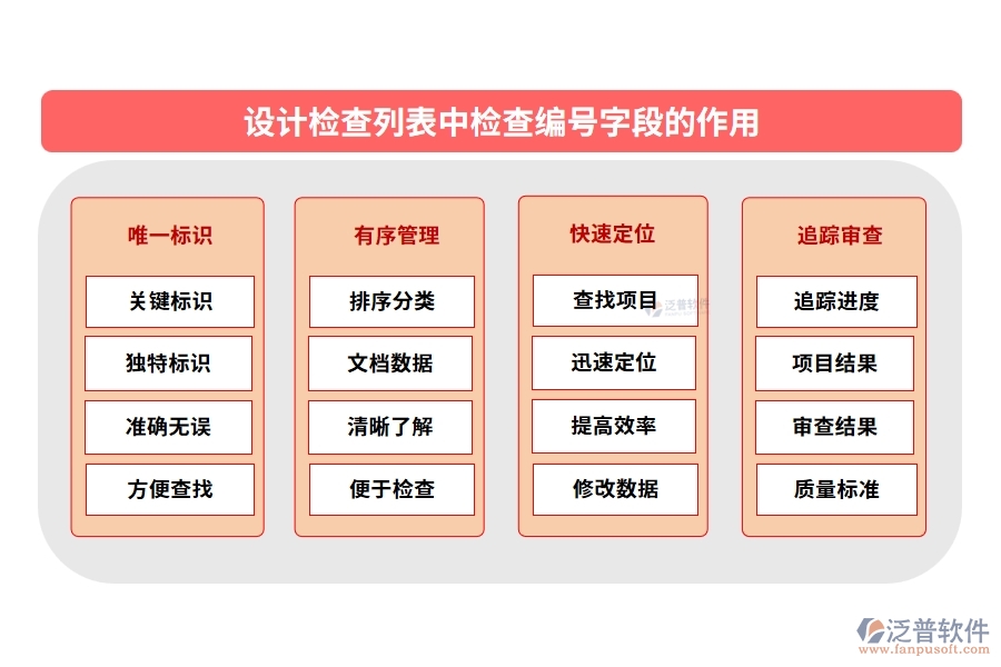 設計檢查列表中【檢查編號】字段的作用