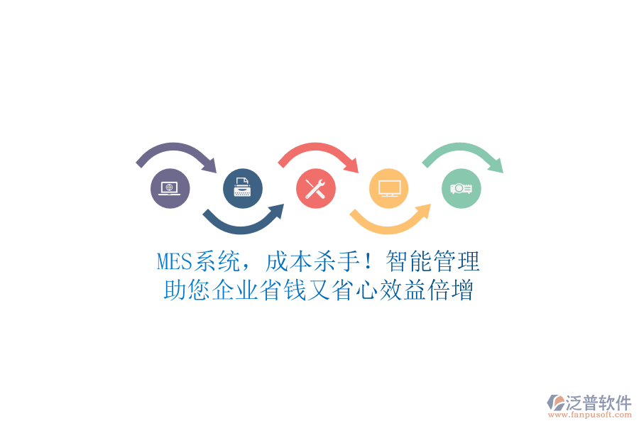 MES系統(tǒng)，成本殺手！智能管理，助您企業(yè)省錢又省心，效益倍增