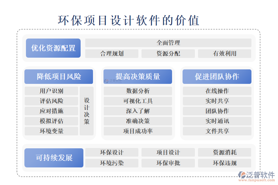 泛普環(huán)保項目設計軟件的價值